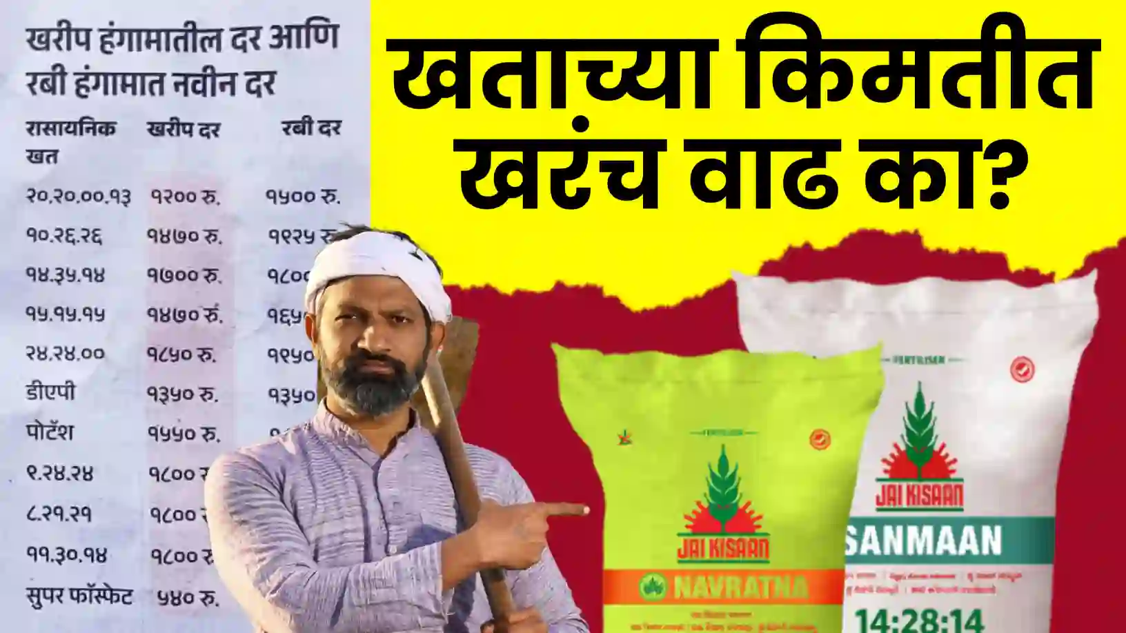 खत दरवाढीच्या बातमीने शेतकरी चिंतेत